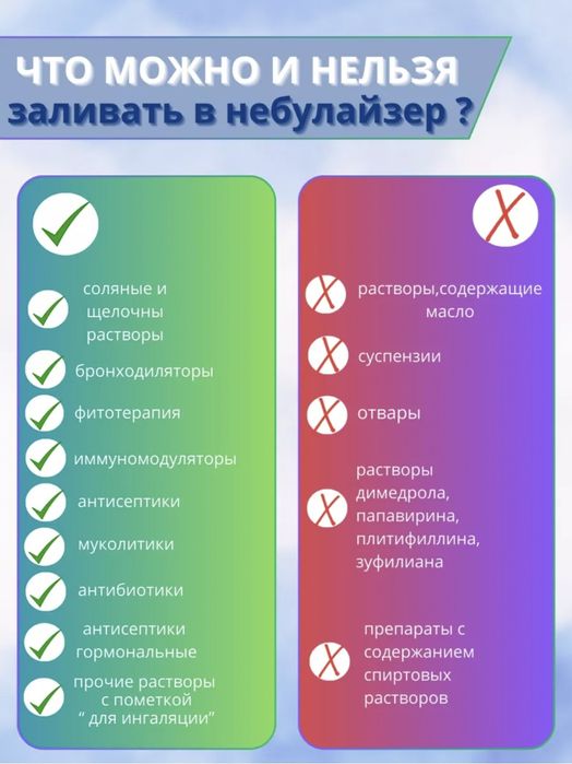 Ингалятор небулайзер для всей семьи