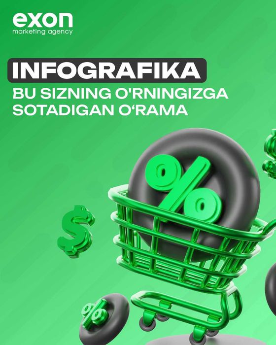Marketpleyslar uchun kartochka dizayni,kreativ infografik tayyorlanadi
