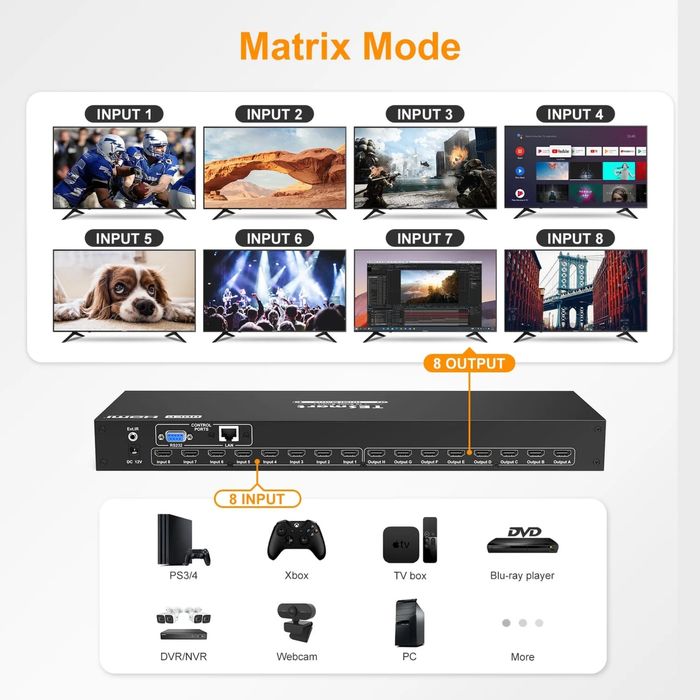HDMI Matrix 8x8 от TESmart