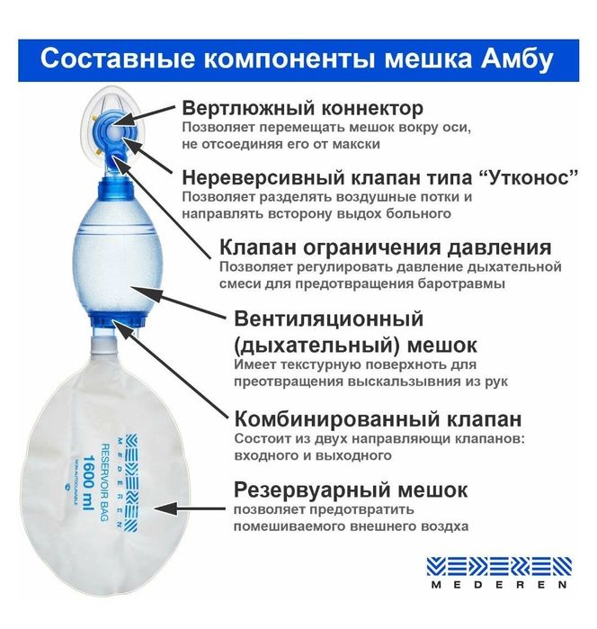 Мешок амбу детская