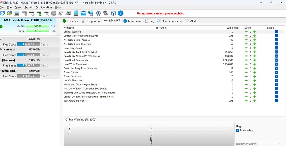 Продавам NVMe 512gb