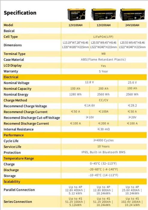 Батерия LIFEPO4 12V 100AH+ LCD 200Ah 320Ah