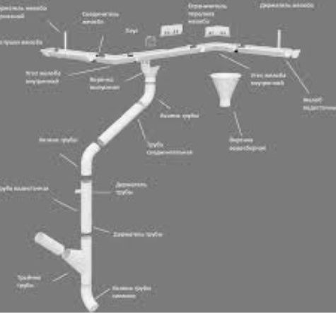 Профлист и водосточная система