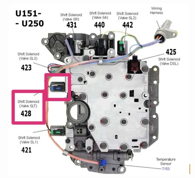 Avtomat karobka miyyasi (tcm) transmission control module