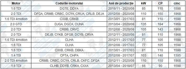 Set amortizoare VW Golf 7, Skoda Octavia 3, Seat Leon, Audi A3 8V