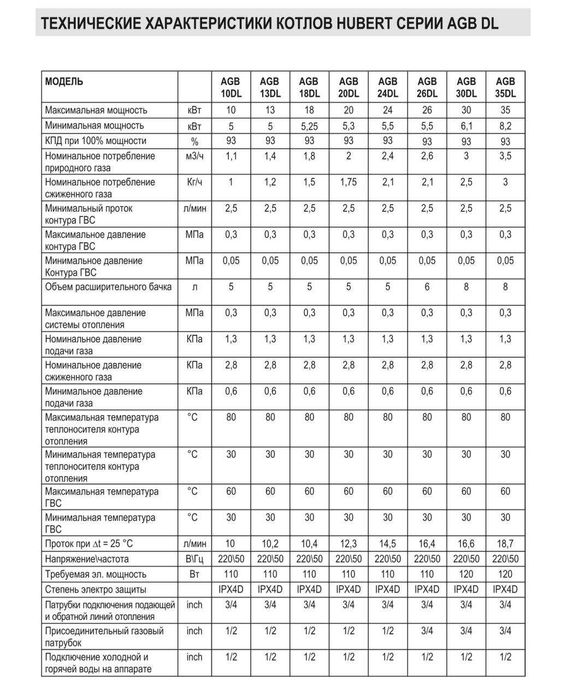 Hubert настенный газовый котёл 18, 24, 35