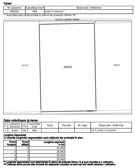 Teren Intravilan Sacosu Turcesc 664mp
