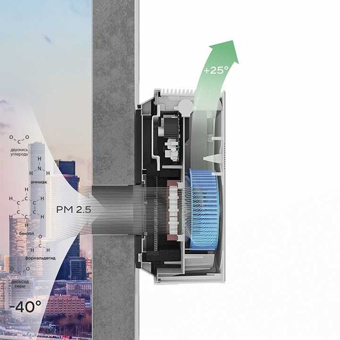 Очиститель воздуха приточный ballu One Air ASP-100 с гарантией 1 год.