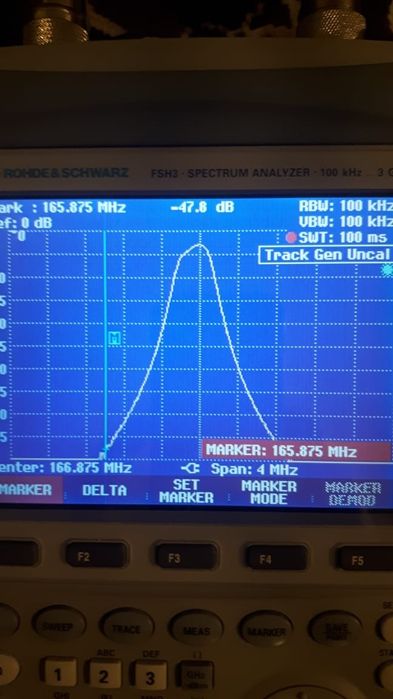 Рация , радиостанция