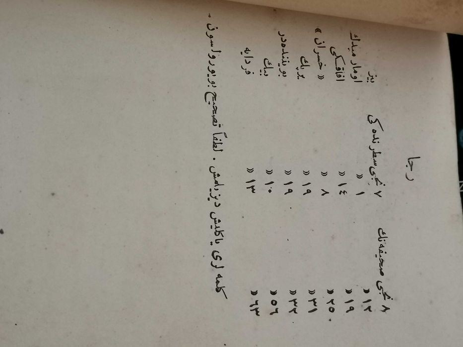 Стара османска турска книга 98 стр на 200 г.-19 в.