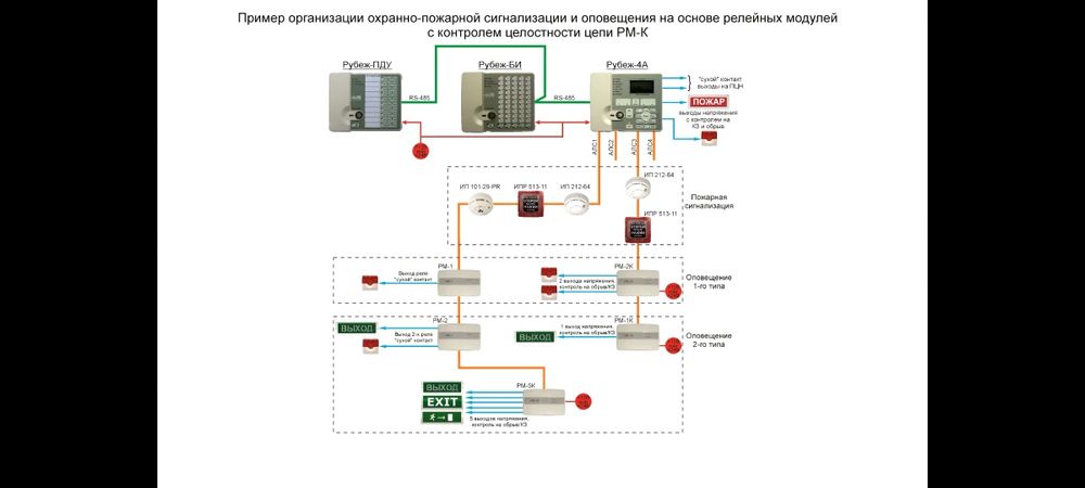 Ведионаблюдение. Камера. АПС.ОПС.
