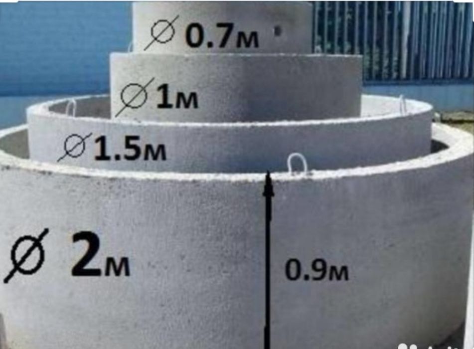 Кольца для септика Жби