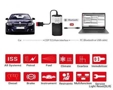Tester Diagnoza Auto/Camioane DELPHI DS150 SOFT 2022 METAL PREMIUM A++