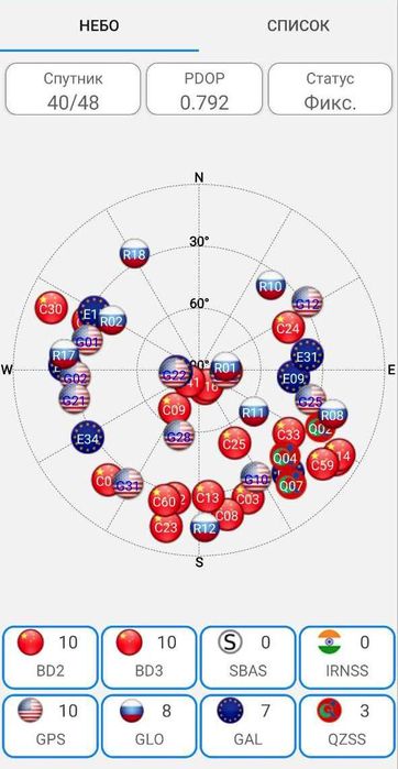 GNSS GPS приемник ровер pigo lite