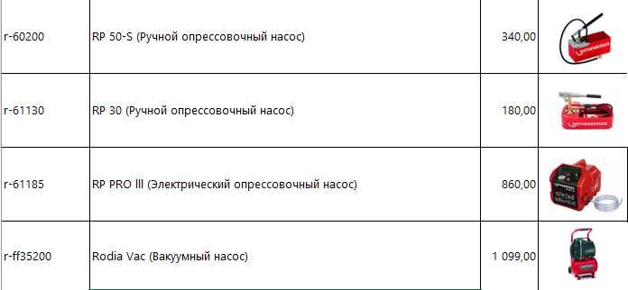 Ручной опрессовочный насос Rothenberger RP 50-S