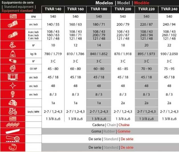 Tocator resturi vegetale reversibil, pentru tractoare 45-95 cai