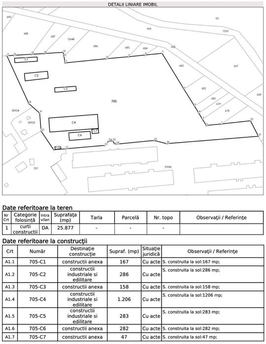 Platforma industriala cu cladiri de inchiriat