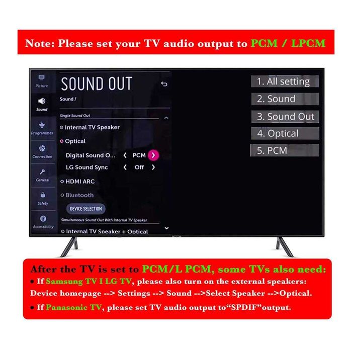 Аудио екстрактор 192KHz DAC конвертор