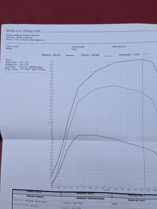 Fiat 124 Spider Lusso ( Mazda Mx5 ) 197 CP