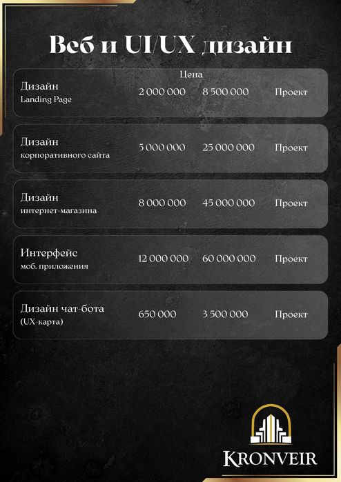 Инфографика для Uzum, Yandex, WB, Ozon