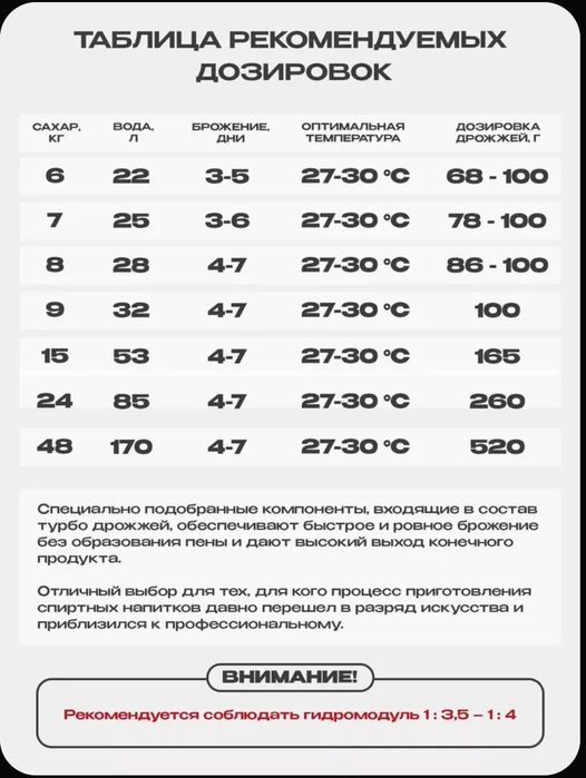 Дрожжи турбо  "Бутлегер".