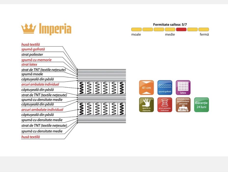 Saltea arcuri individuale + latex