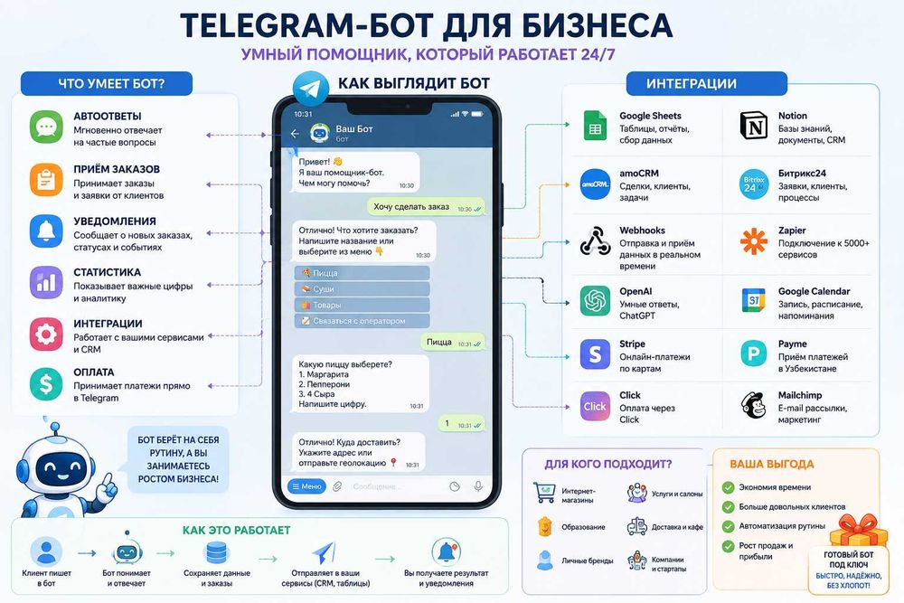 AI Telegram-боты для бизнеса | Приведу клиентов и автоматизирую бизнес