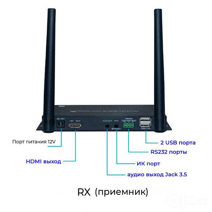 Беспроводной KVM адаптер удлинитель HDMI 4K по Wi-Fi на 100 метров
