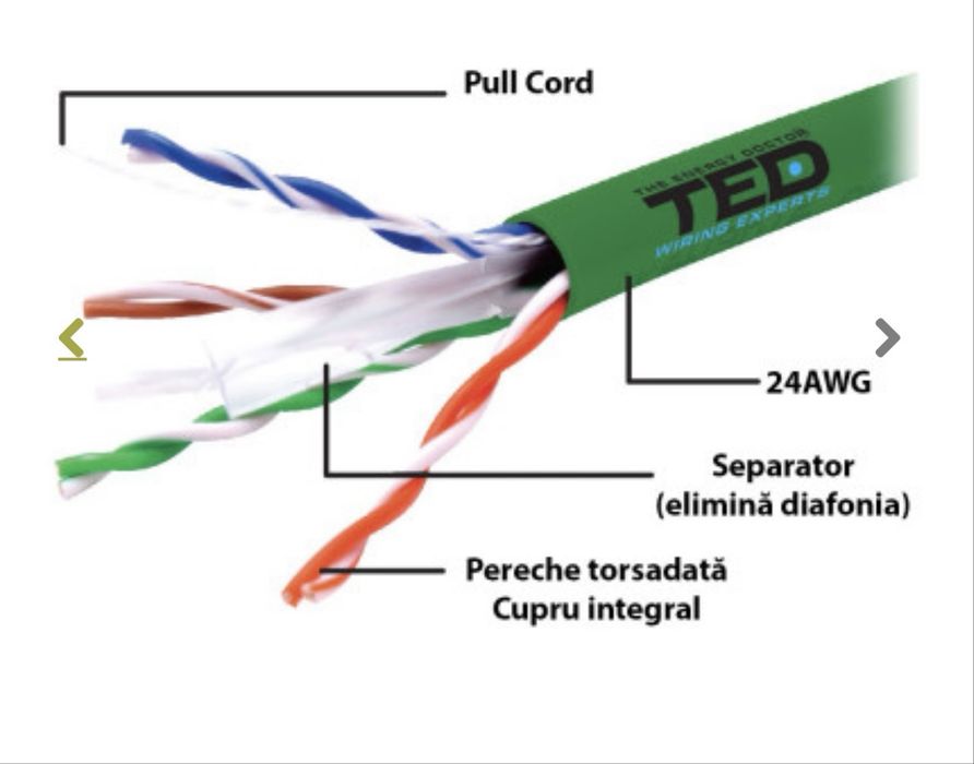 Cablu TED Wiring Experts Cat.6 UTP, 305 m, 24 AWG, Full Copper