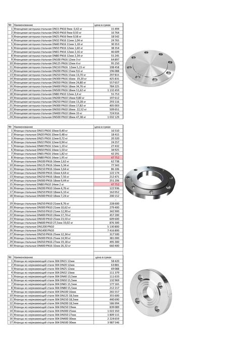 Фланцы, Фланец, Фланцевая заглушка в ассортименте