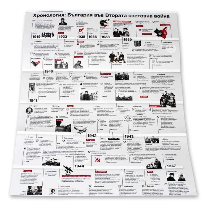 Книга: Въздушните на Негово Величество Войски 1941-1944
