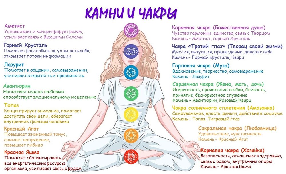 Подарочный набор  "7 ЧАКР"