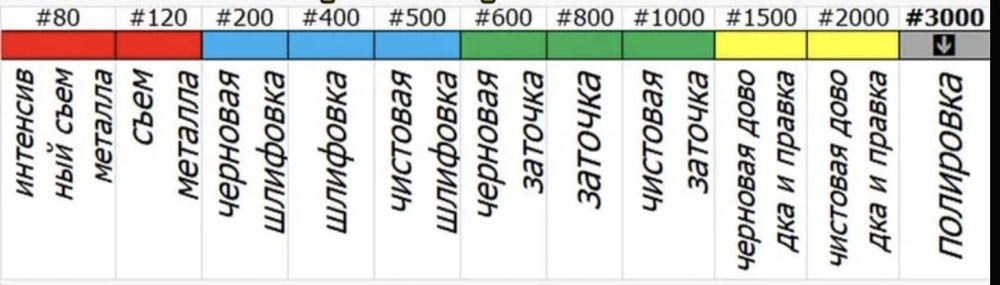 Заступились ножи?