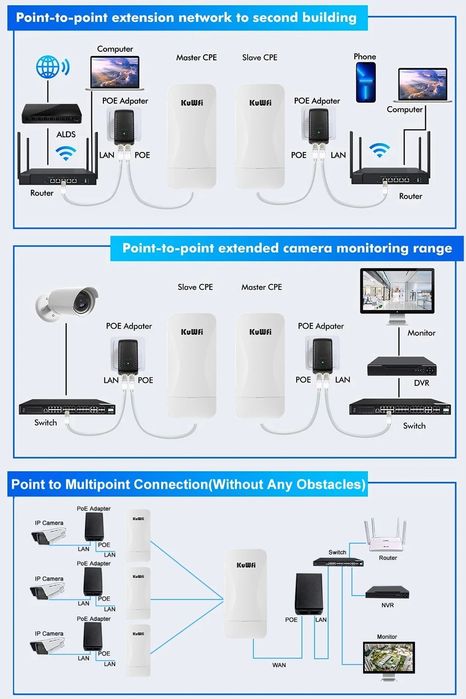 1-2KM 2.4G Point to Point wireless bridge Long Range 300Mbps Външна CP