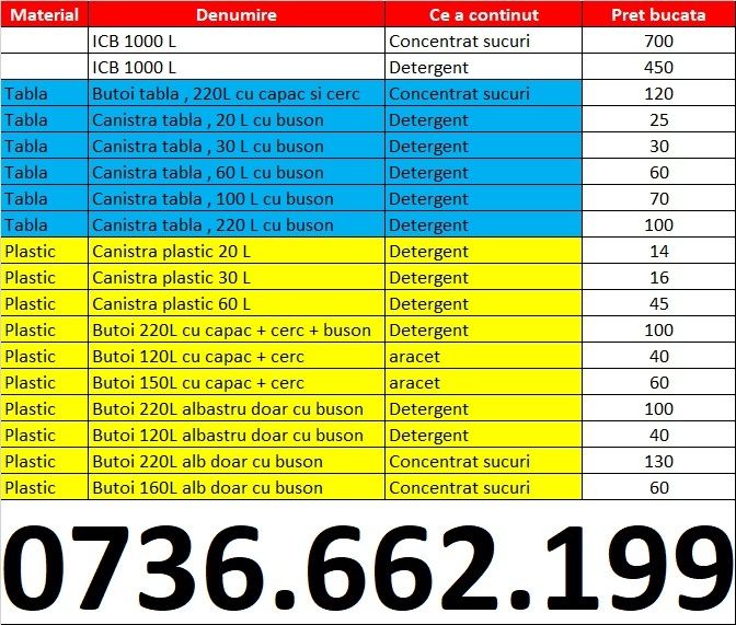 Butoi tabla 220 Litri