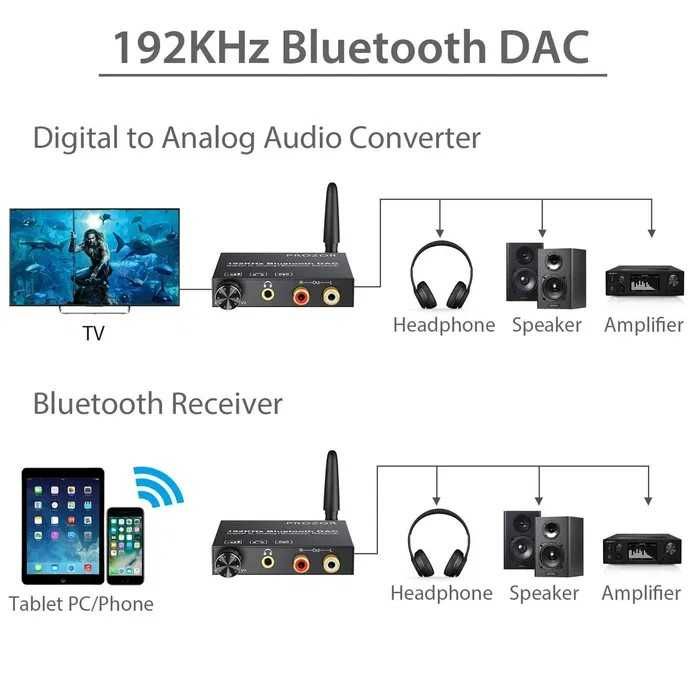 Цифров към аналогов аудио конвертор 192Khz Bluetooth DAC + Гаранция