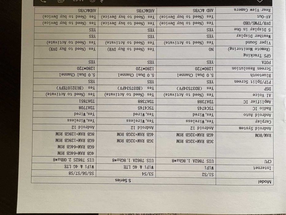 мултимедия за кола S9008F