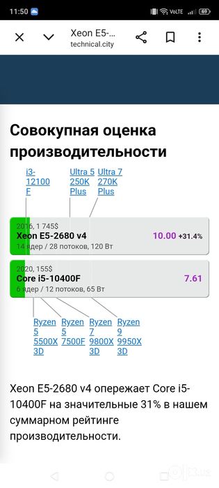 Игровой компьютер с огромным монитором 27