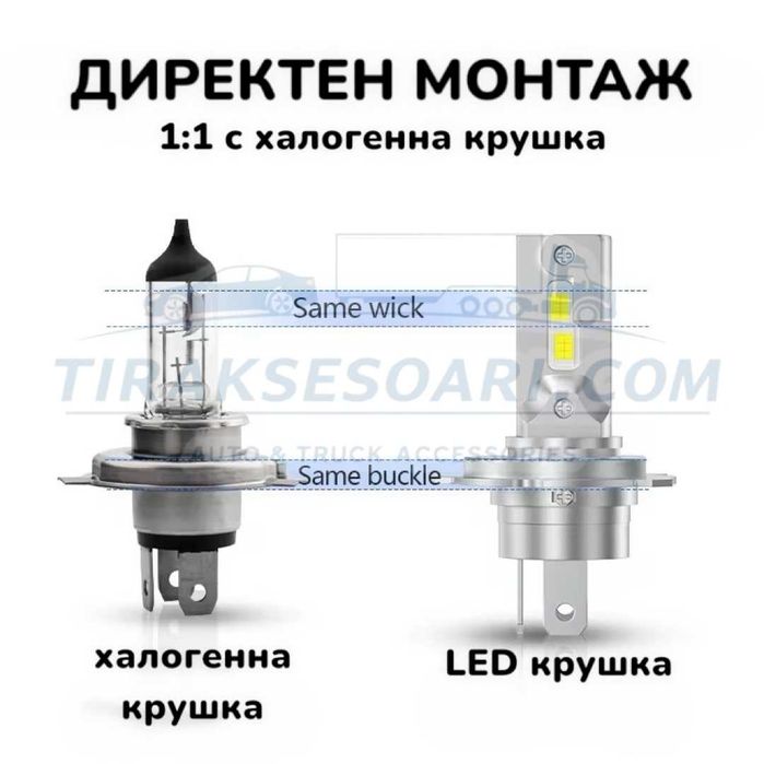CARLUX LED Диодни Крушки H4 180W 12V 300% светлина без вентилатор