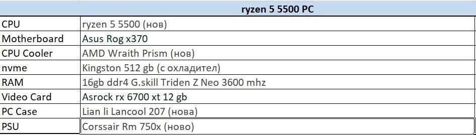 Продавам геймърски компютър