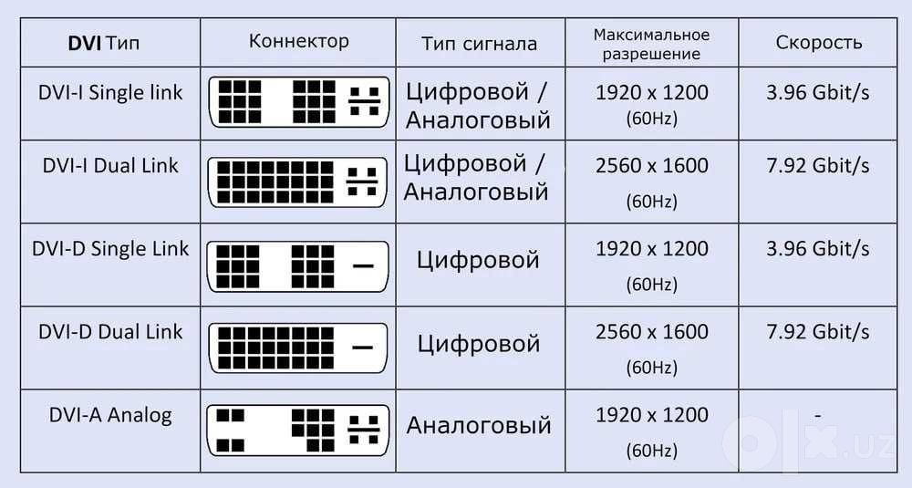 DVI кабель для монитора