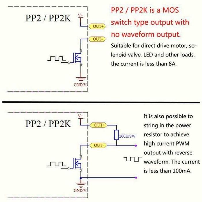 PWM DC 3.3-30V- frecventa continua, Nou ambalat!