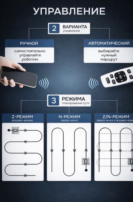 Робот стеклоочиститель