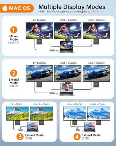 Докинг станция NOVOO 14 in 1 Docking Station Dual Monitor 4K