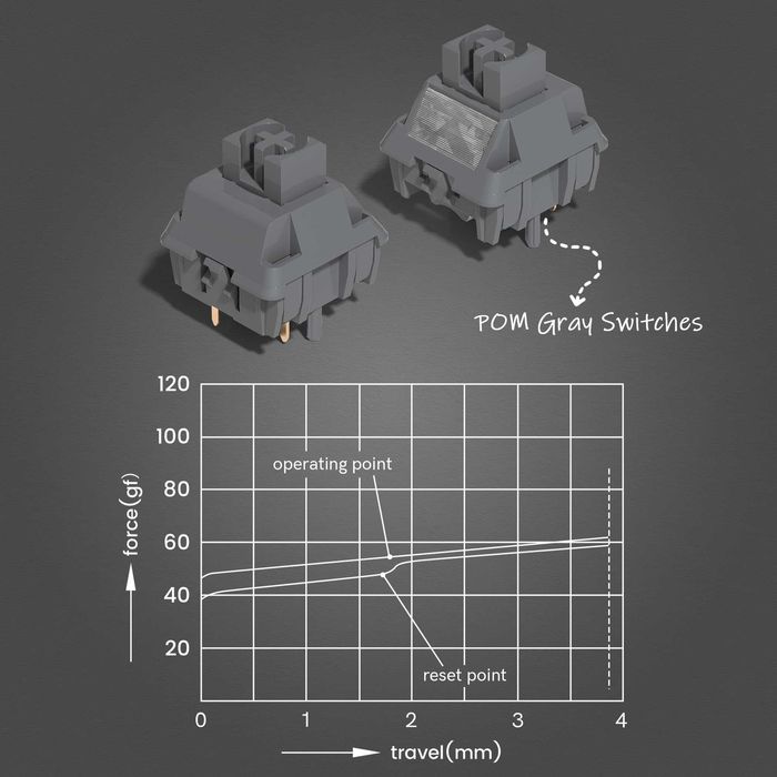 Tastatura ASUS ROG Azoth, Womier Full POM Grey Switch - Pachet complet