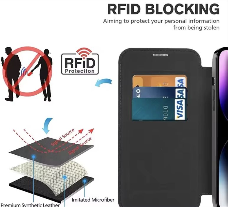 Калъф за iPhone 15 Pro Max (Mag Safe Flip Case)