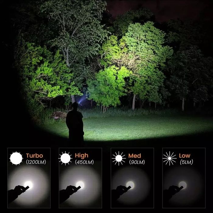 Качественный налобный (универсальный) фонарик Sofirn SP40