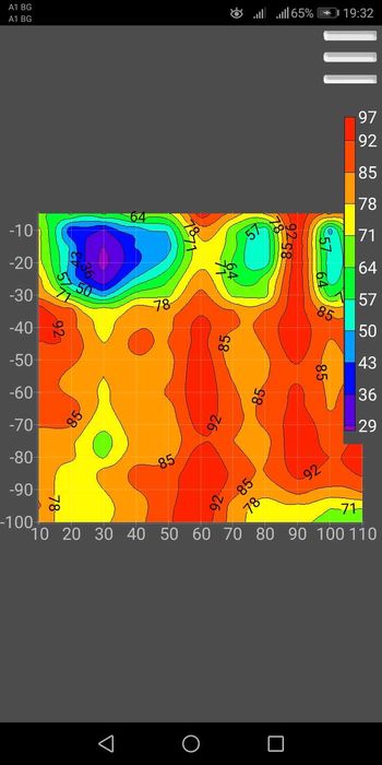 Откриване на вода за сондаж с георадар,сондажи за вода.