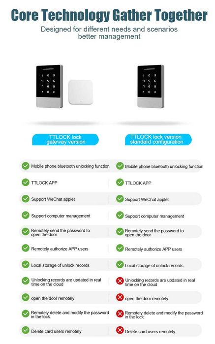 Panou control acces smart K2-2, K2F-2 TTLOCK IP66 waterproof