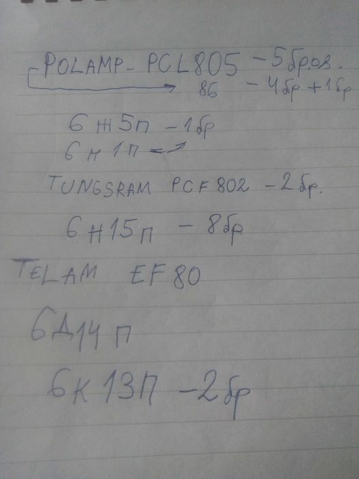 Радио      лампи